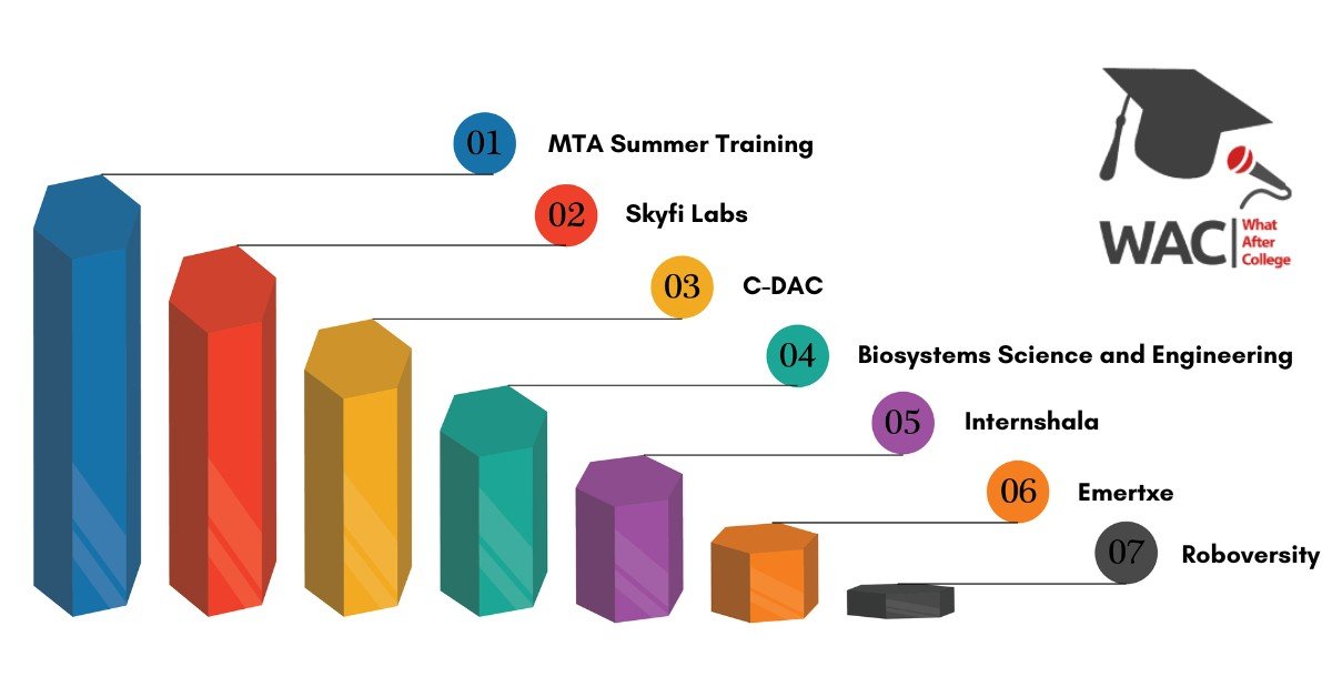 Top 7 Summer Training Institutes in Bangalore