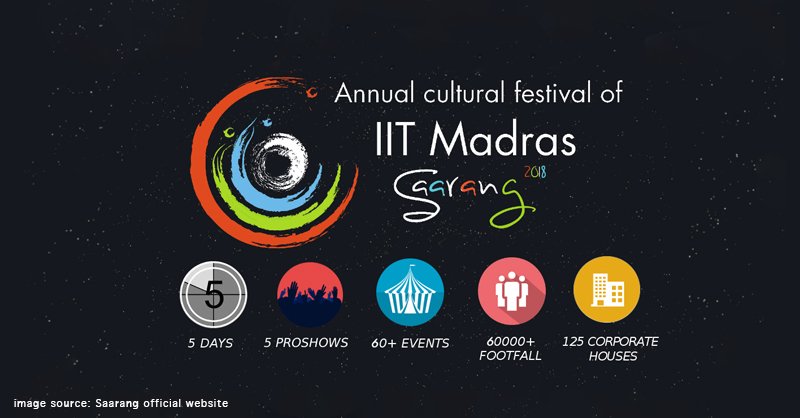 Saarang 2018 – Annual cultural Fest of IIT Madras
