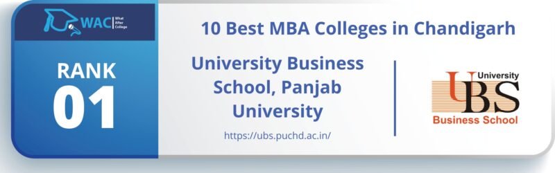 MBA Colleges in Chandigarh