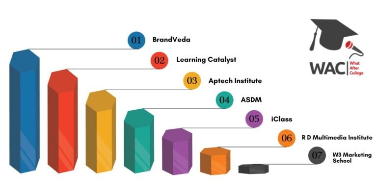 Top 7 Digital Marketing Training Institute