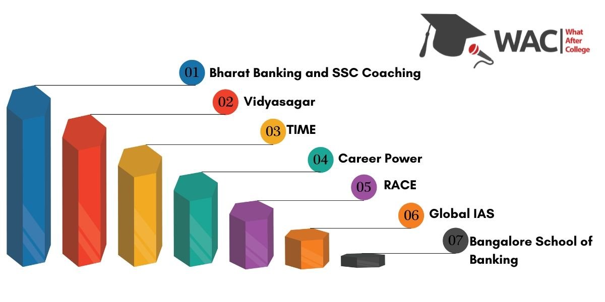7 Best Bank PO Coaching in Bangalore | Enroll in The Best Banking Coaching in Bangalore