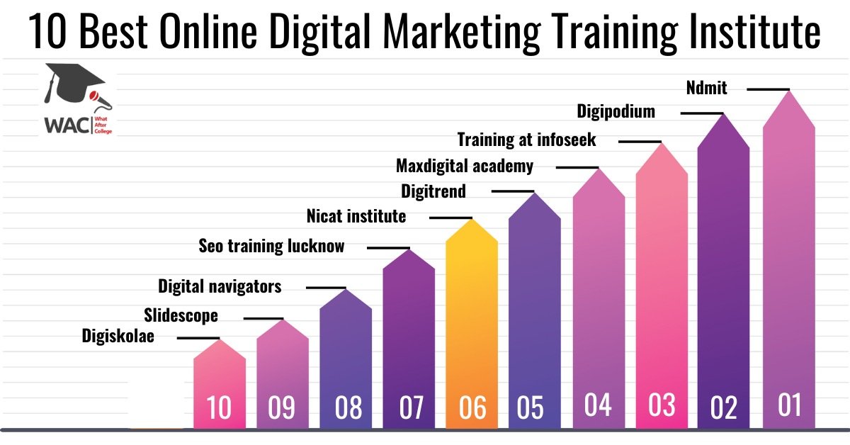 10 Best Online Digital Marketing Training Institute | Enroll in the Online Digital Marketing Course Institute