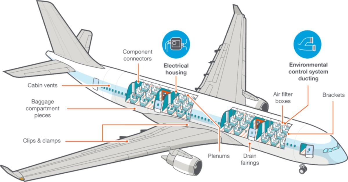 Applications of Embedded Systems in Aerospace