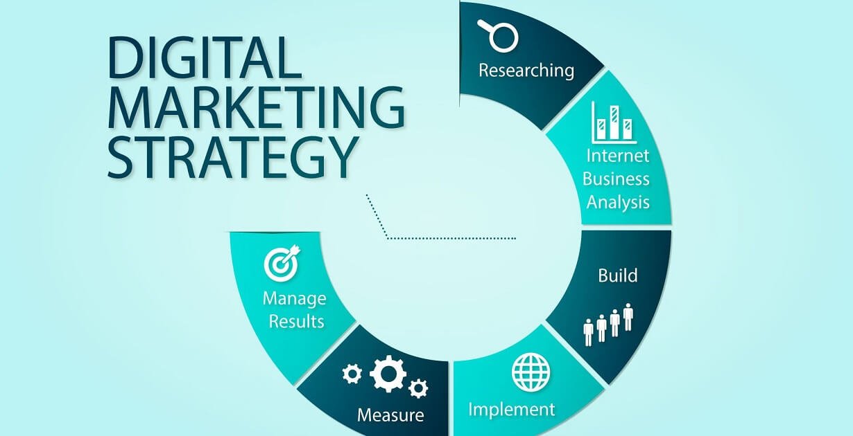 Complete Digital marketing strategy