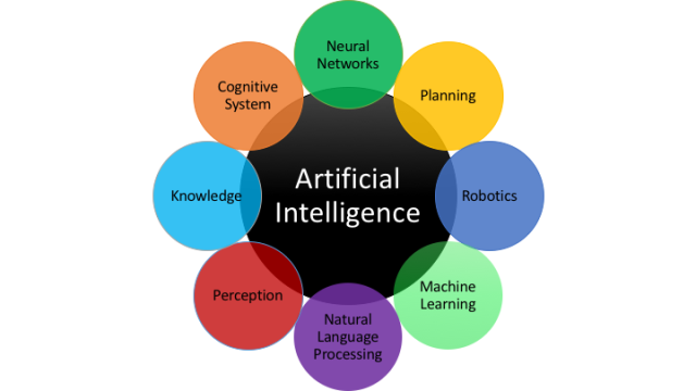 Methods & Goals of Artificial Intelligence