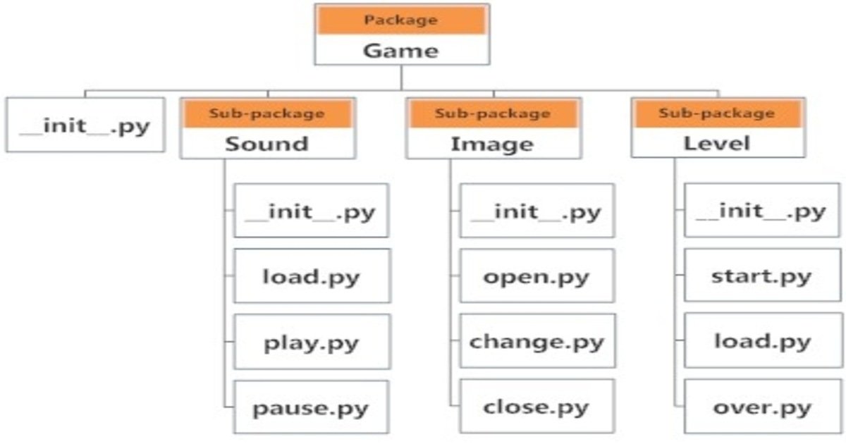  Packages And Modules In Python
