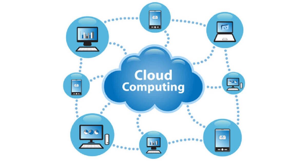 Impact of Cloud Computing on business