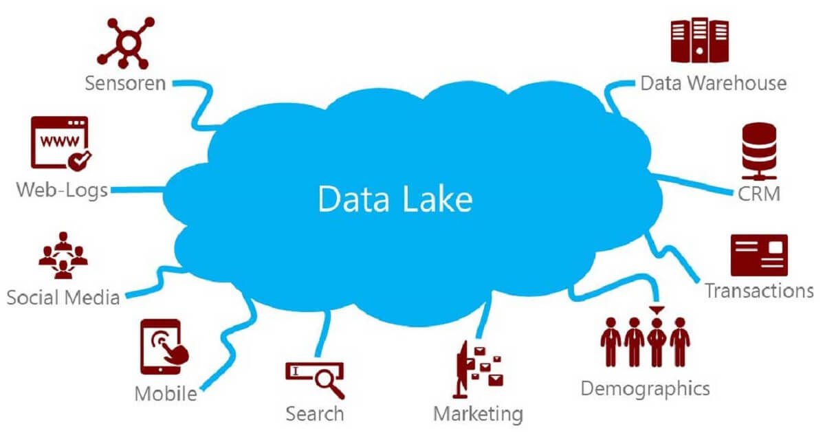 big data lakes