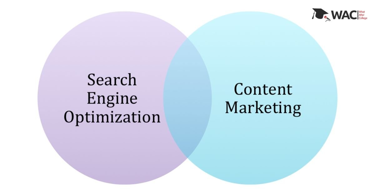 Why SEO Is All About Content Marketing