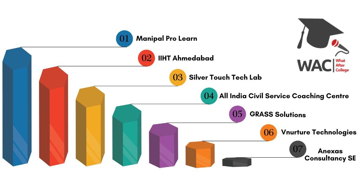 Top 7 Artificial Intelligence Institutes in Ahmedabad