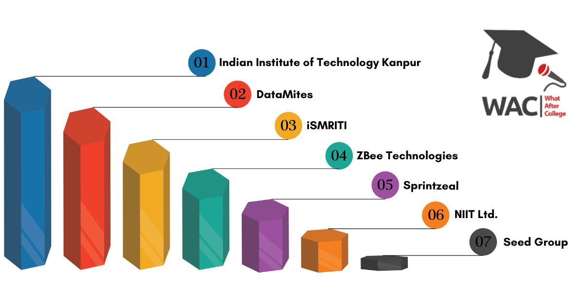 Top 7 Artificial Intelligence Institutes  in Kanpur
