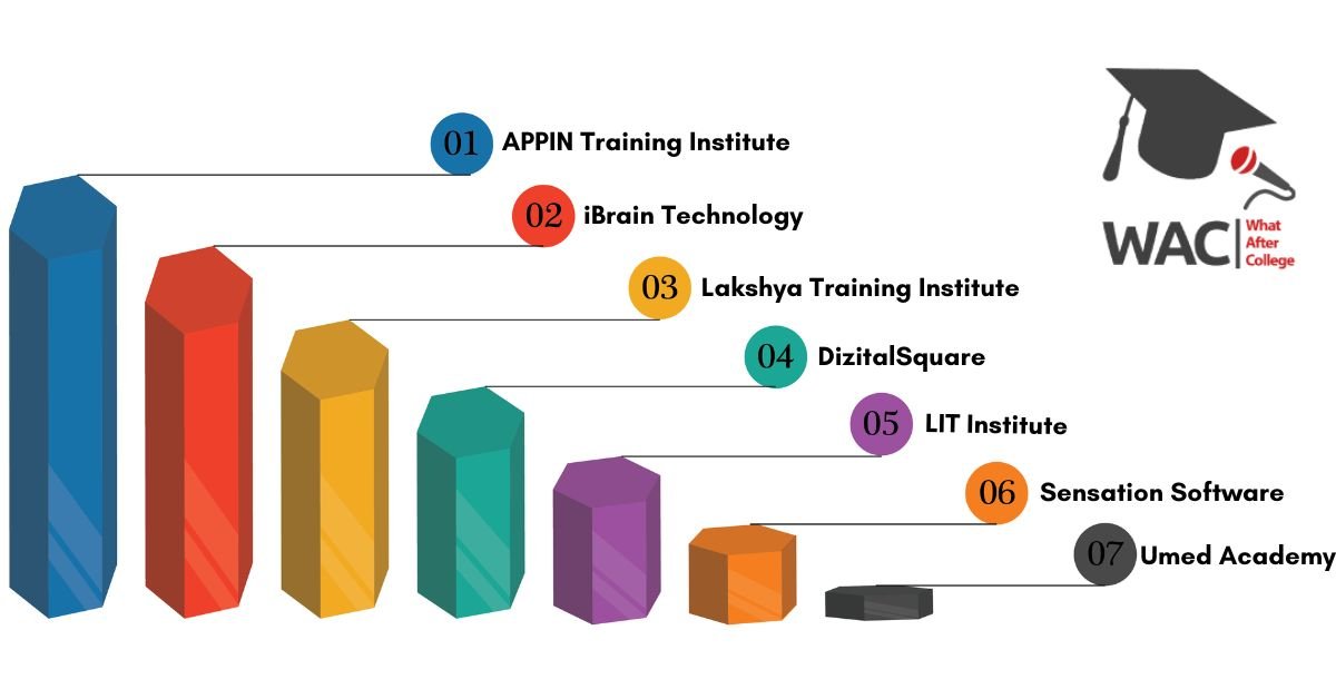 7 Training Institutes of Android App Development in Bhubaneshwar