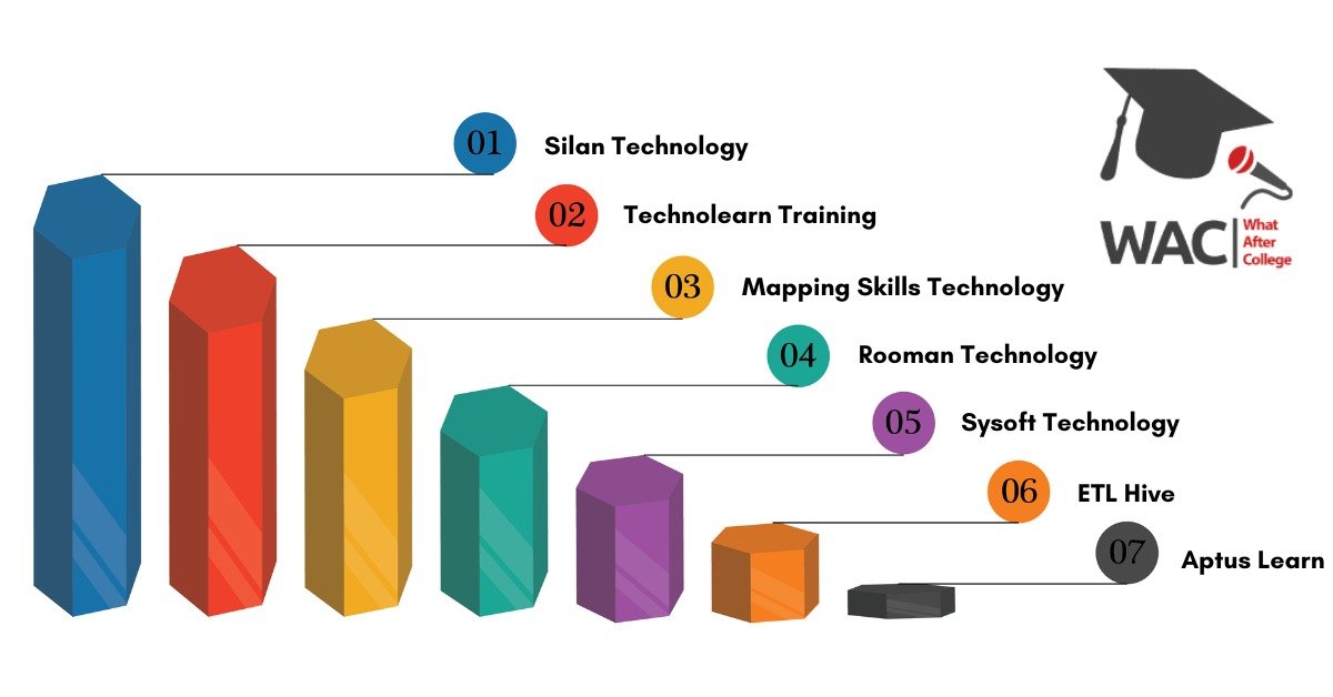 Top 7 Training Institutes Of Artificial Intelligence In Bhubaneshwar