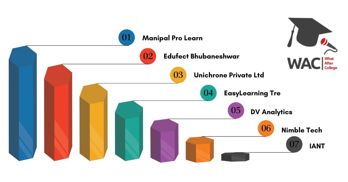 Top 7 Big Data Institutes in Bhubaneshwar