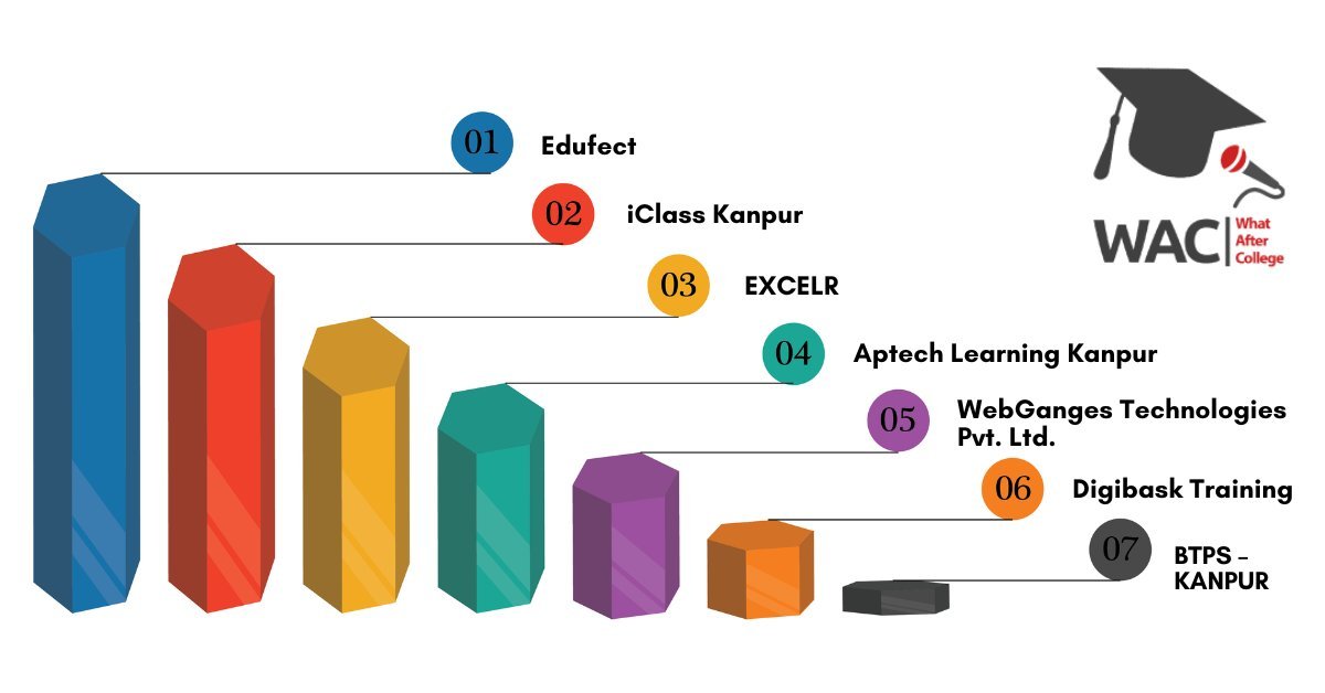 7 Best Training Institutes of Big Data in Kanpur