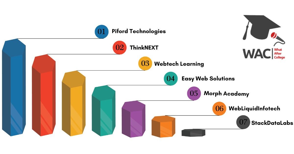 7 Best Training Institutes of Big Data in Chandigarh