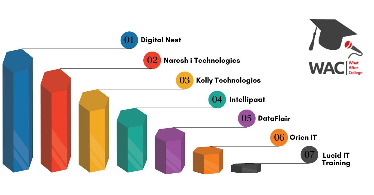 7 Best Big Data Institutes in Hyderabad | Big Data Training in Hyderabad