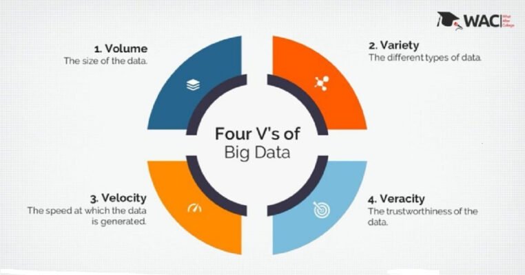 4vs of big data