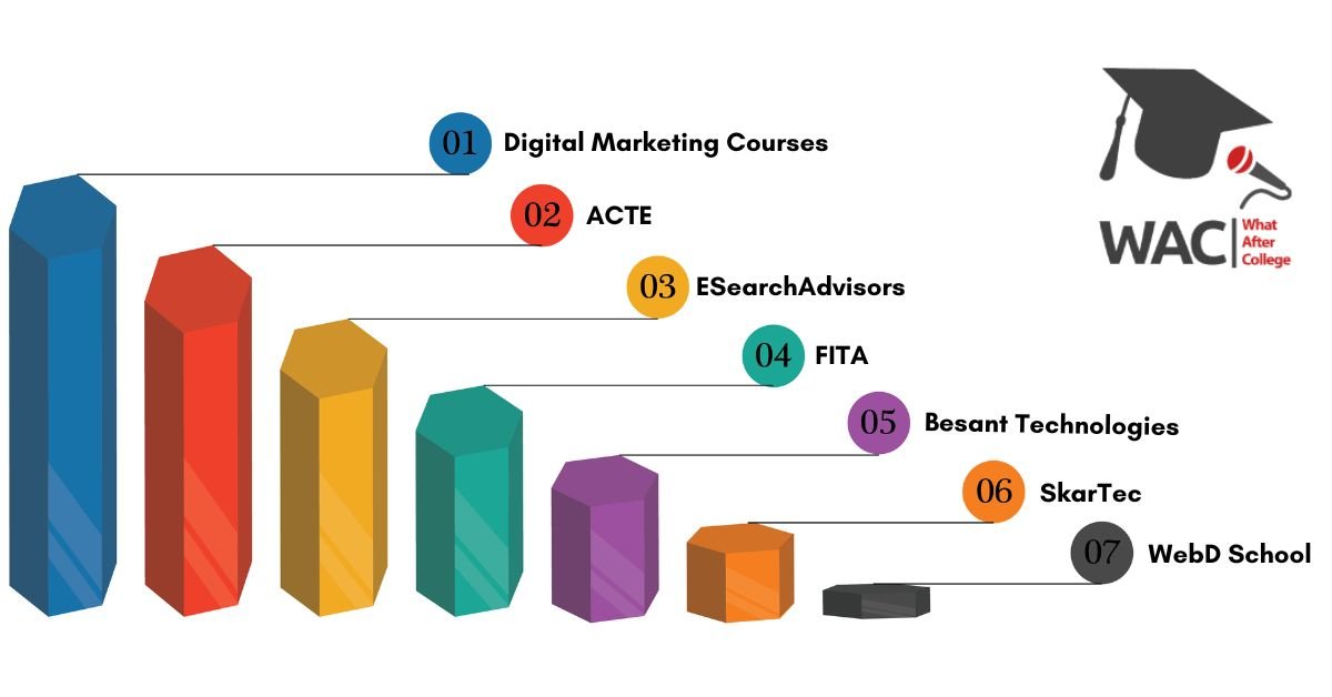 7 Best Digital Marketing Institutes In Chennai