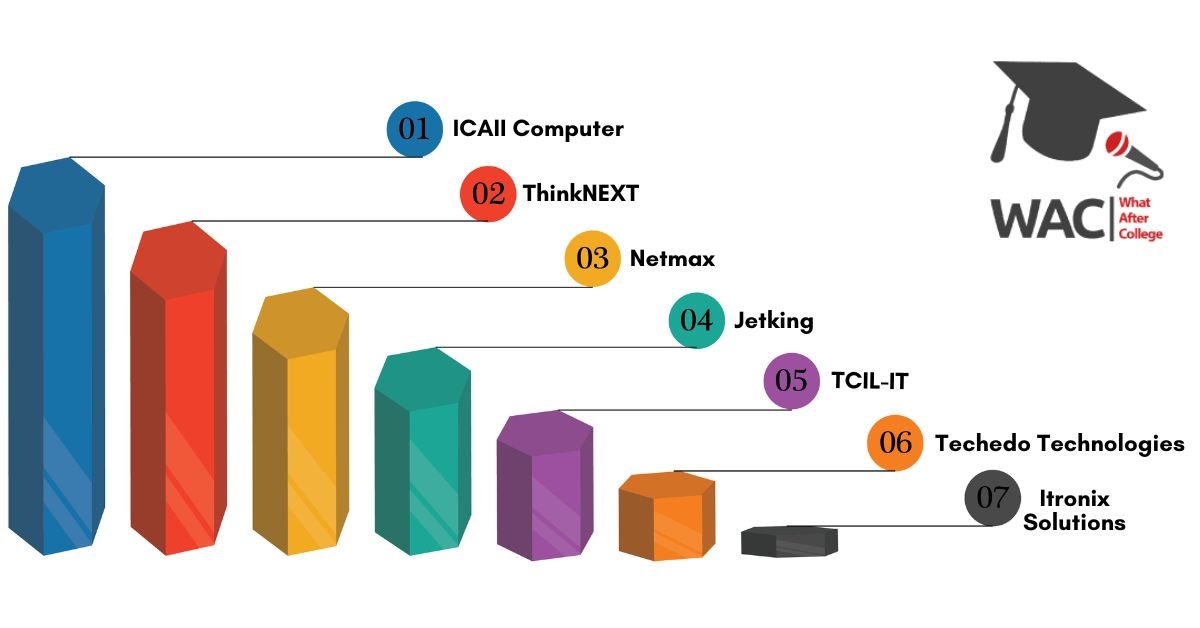 7 Best Training Institutes of IoT in Chandigarh