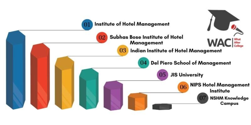 Top 7 Hotel Management Collees in Kolkata