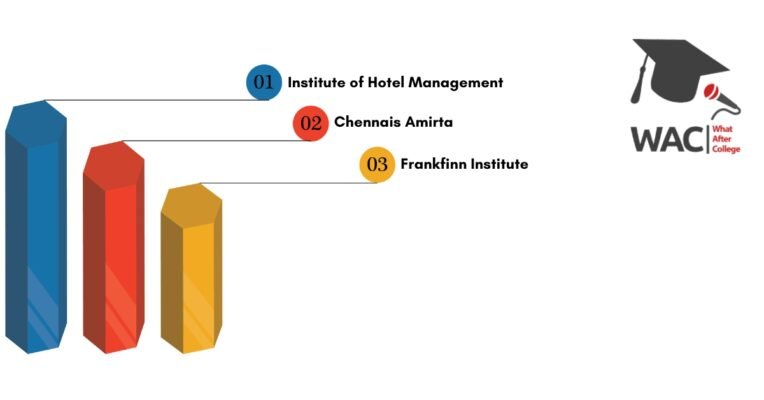 Hotel Management Colleges in Bangalore