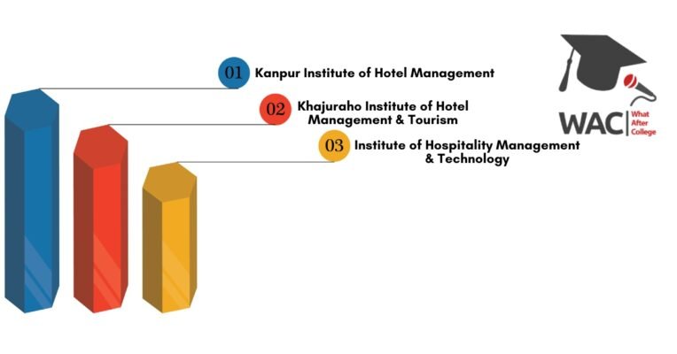 Hotel Management Colleges in Kanpur