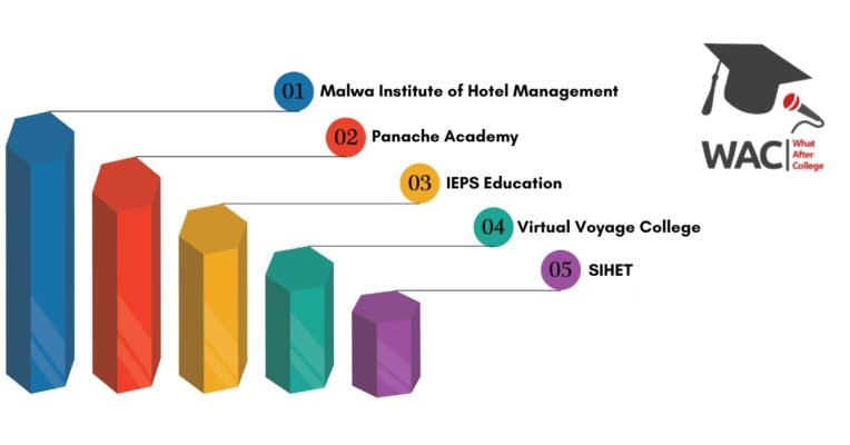 Hotel Management Colleges in Indore