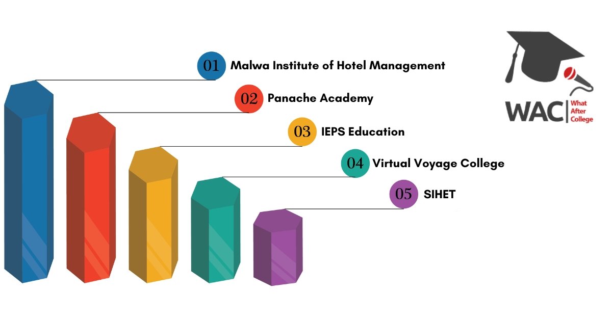 Top 5 Hotel Management Colleges in  Indore | Fee | Syllabus | Placement
