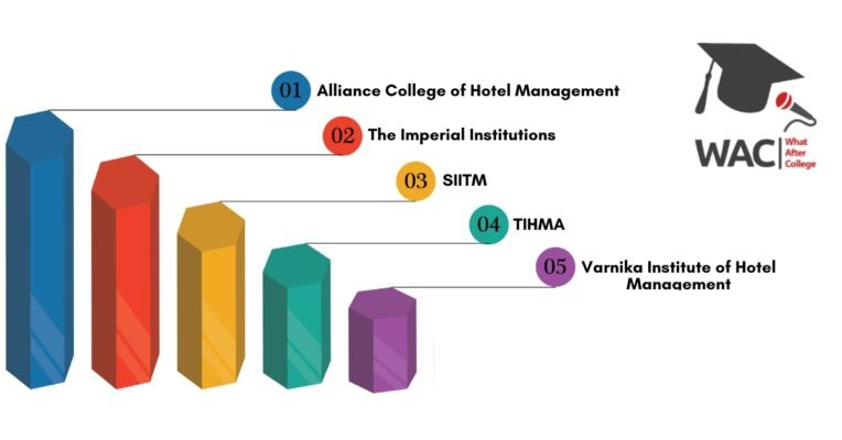 Hotel Management Colleges in Vizag