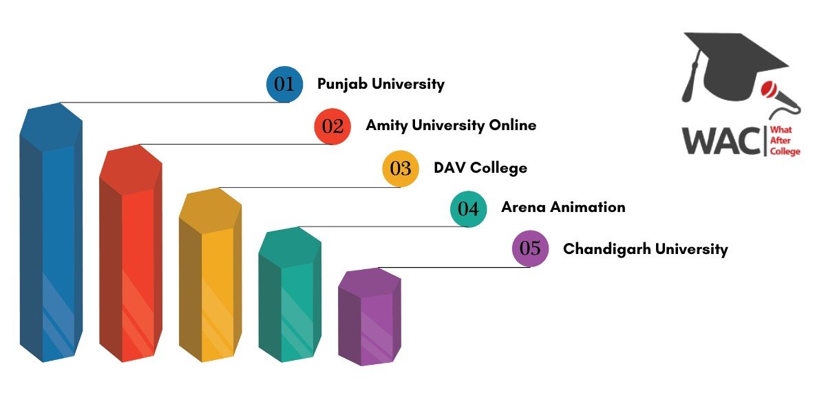 TOP 5 Mass Communication IN colleges IN CHANDIGARH