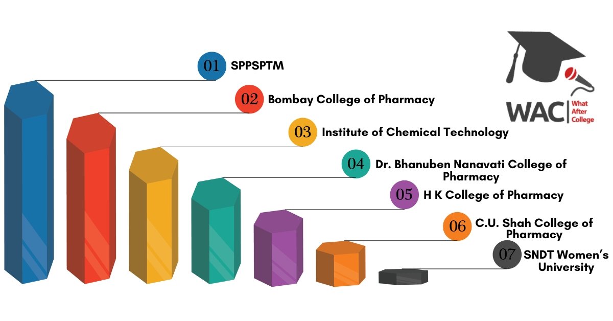 M.Pharma Colleges In Mumbai