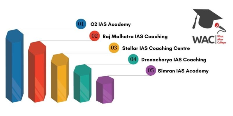 5 Best IAS Coaching in Chandigarh