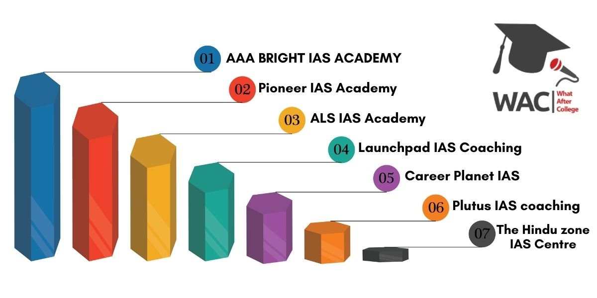 7 Best IAS Coaching in Ludhiana | Enroll in UPSC Coaching in Ludhiana
