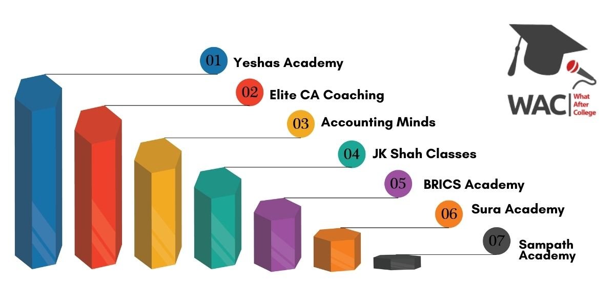 7 Best CA Coaching Classes In Bangalore | Enroll in CA Institute In Bangalore