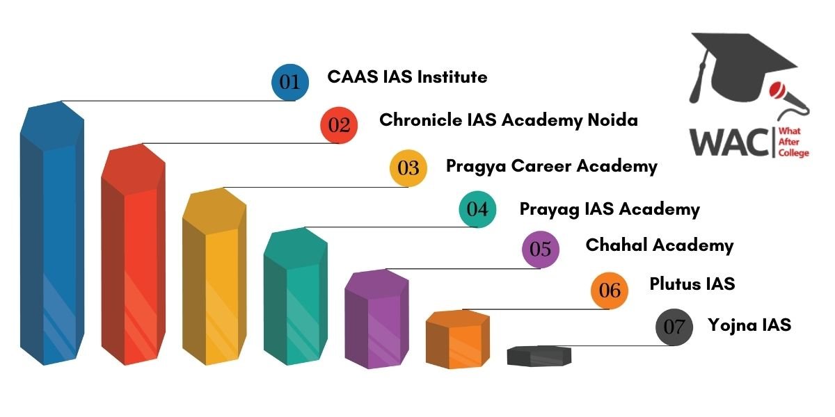 7 Best IAS Coaching in Noida | Enroll in UPSC Coaching in Noida