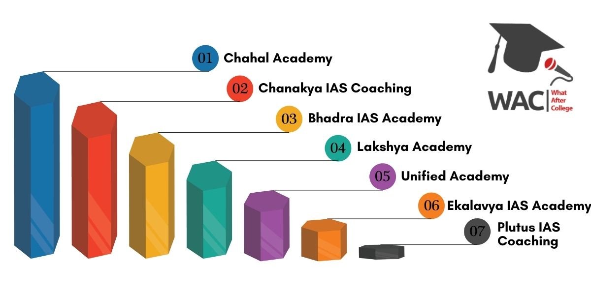 7 Best UPSC Coaching in Guwahati | Enroll In The Best IAS Coaching in Guwahati