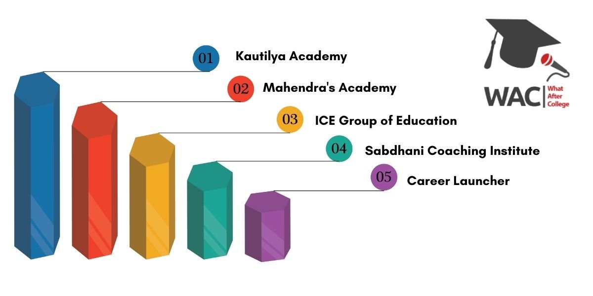 5 Best SSC Coaching in Bhopal | Enroll in The Best SSC Coaching in Bhopal