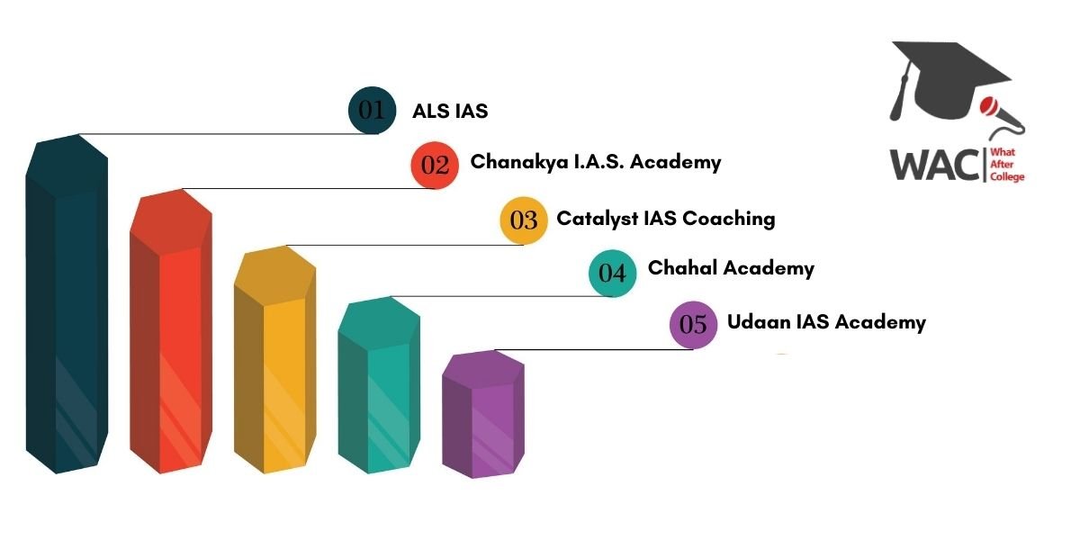 5 Best UPSC Coaching in Ranchi | Enroll in IAS Coaching in Ranchi