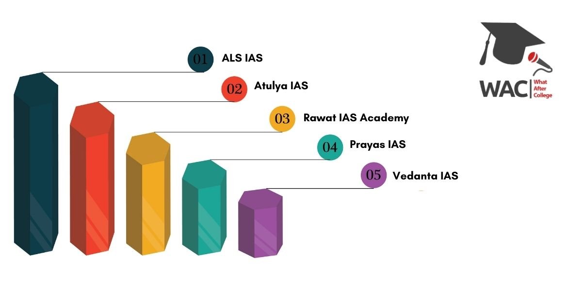 5 Best IAS Coaching in Dehradun | Enroll in Best UPSC Coaching in Dehradun