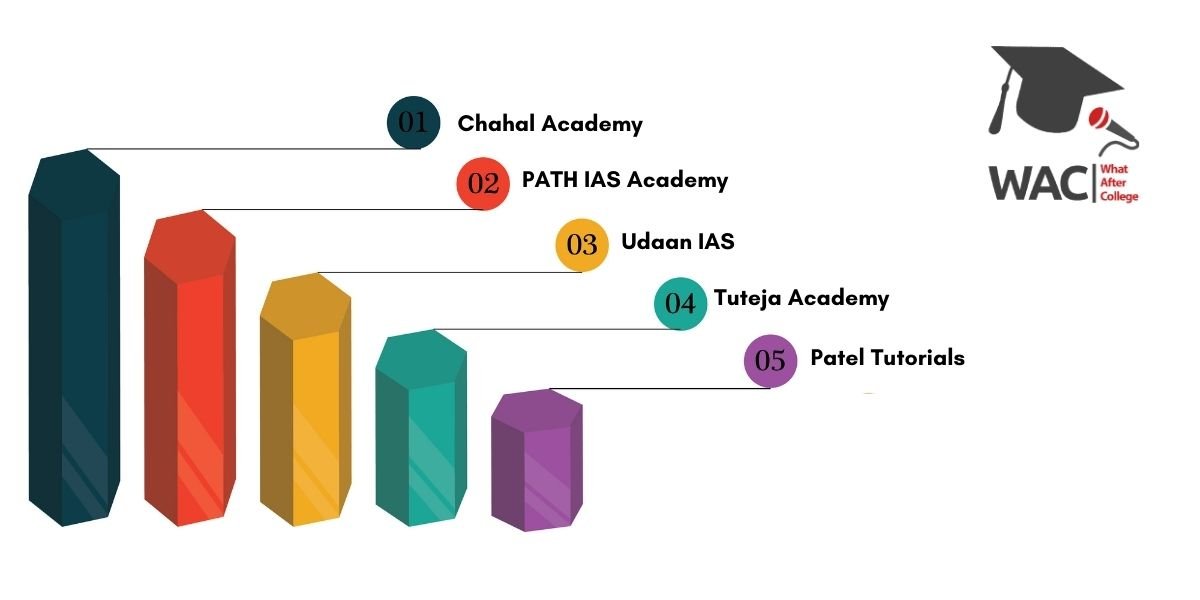 5 Best UPSC Coaching in Raipur | Enroll In IAS Coaching in Raipur