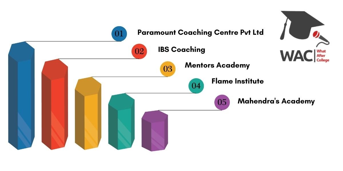 5 Best SSC Coaching In Chandigarh | Enroll in Best SSC CGL Coaching in Chandigarh