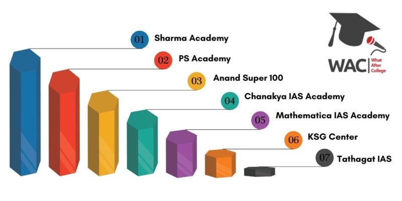 7 Best IAS Coaching in Indore