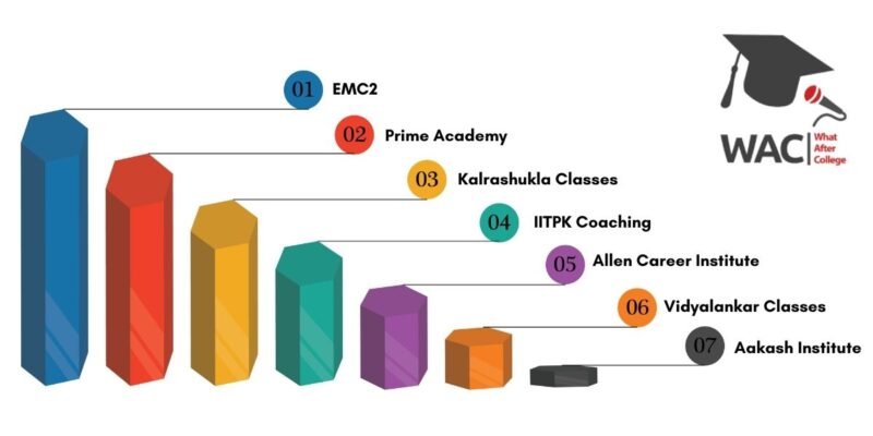NEET coaching classes in Pune
