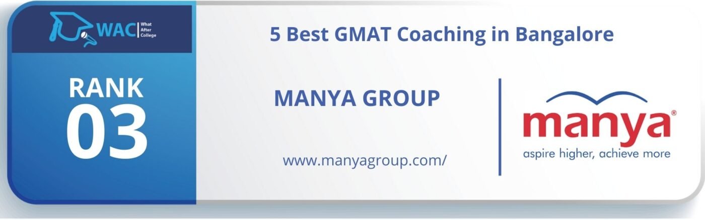 best gmat coaching in bangalore