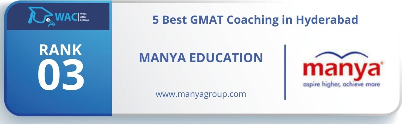 gmat coaching institutes in hyderabad