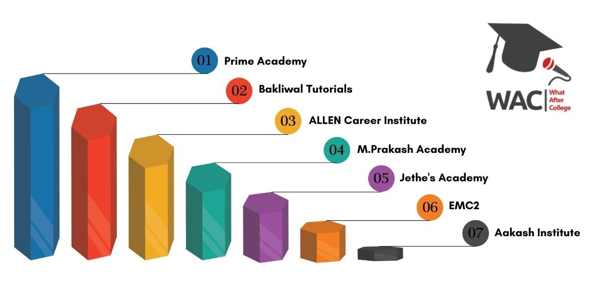 7 Best IIT Coaching in Pune | Enroll in The Best IIT Coaching in Pune