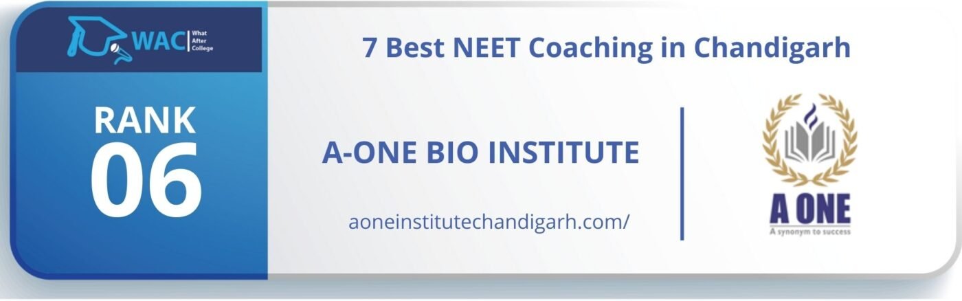 Rank 6: Best Coaching Institute for NEETin Chandigarh