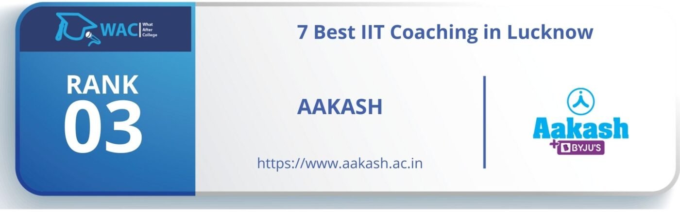 Rank 3: Aakash Institute