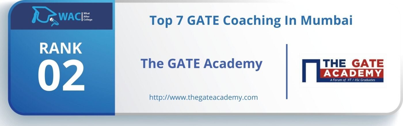 GATE Coaching fees in Mumbai